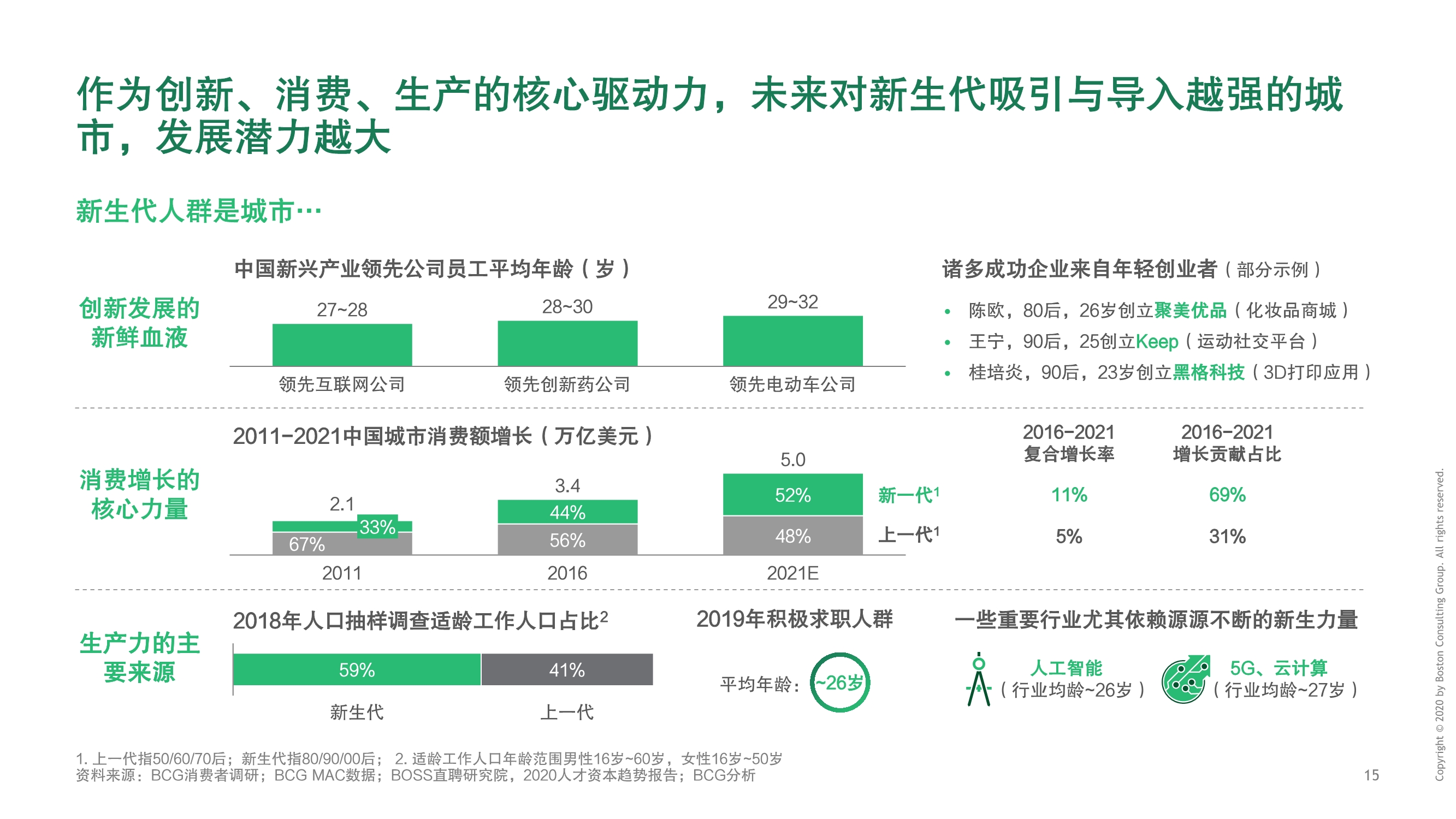 BCG建设数字城市，释放数字生命力