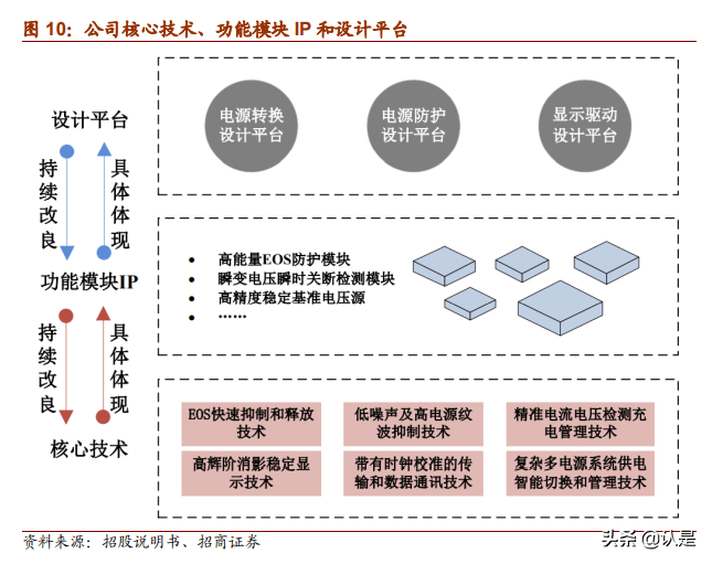 力芯微专题分析报告：深耕电源管理领域，升级迭代再出发