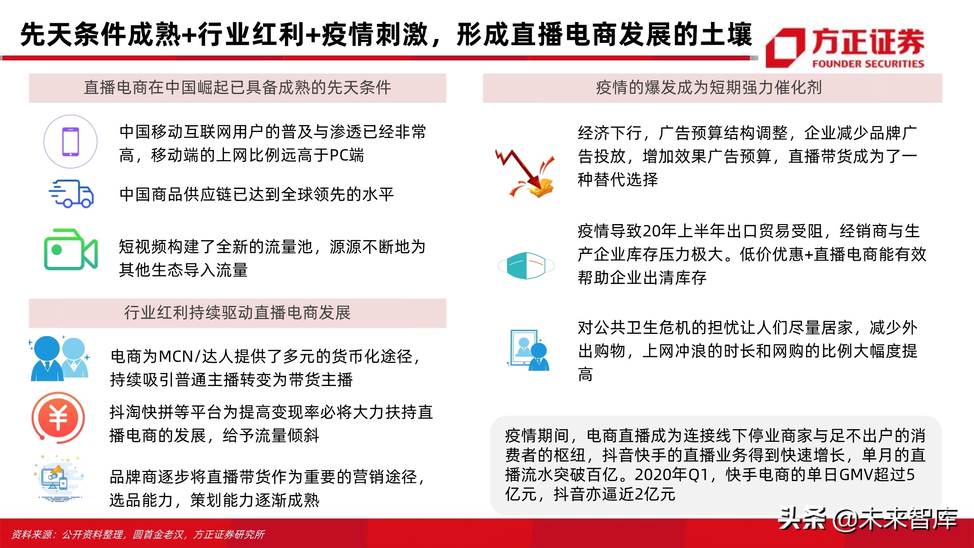 电商行业123页深度对比分析：开放的闭环