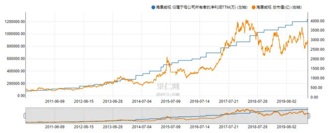 怎样才能选出优质成长股？