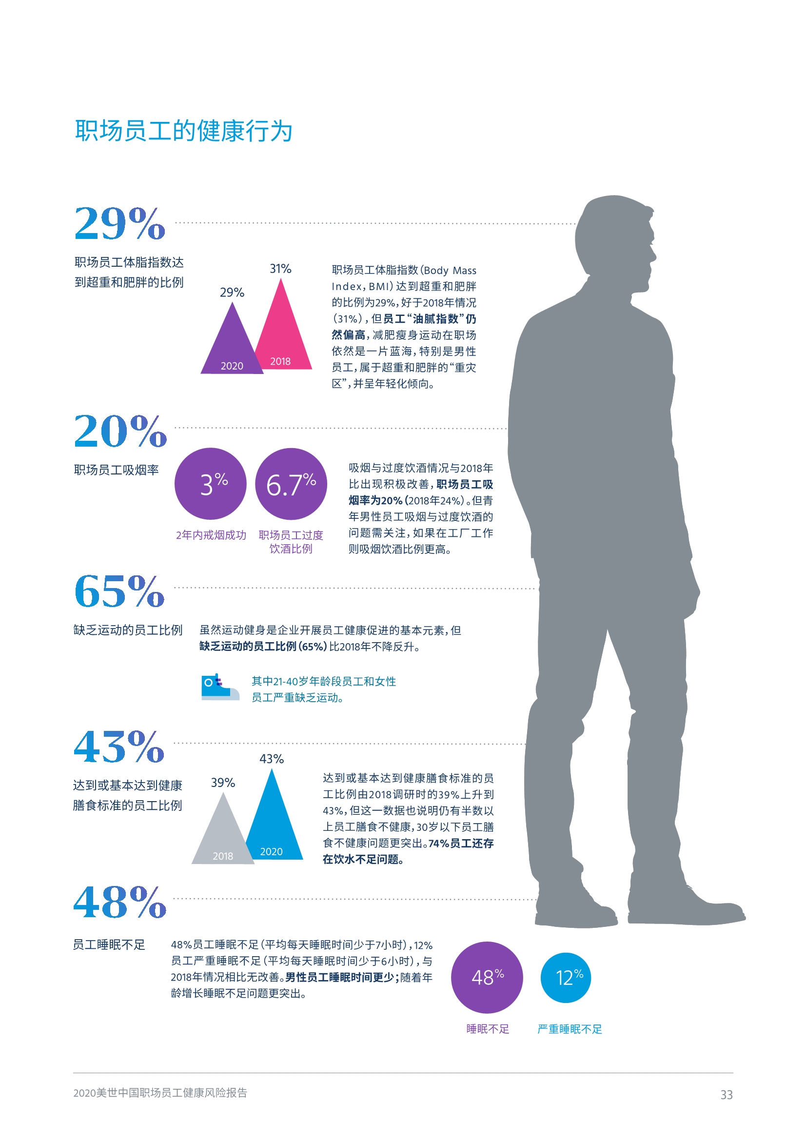 2020中国职场员工健康风险报告