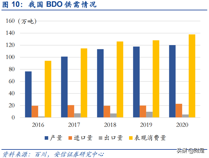 可降解塑料行业专题报告：政策驱动下，可降解塑料放量在即
