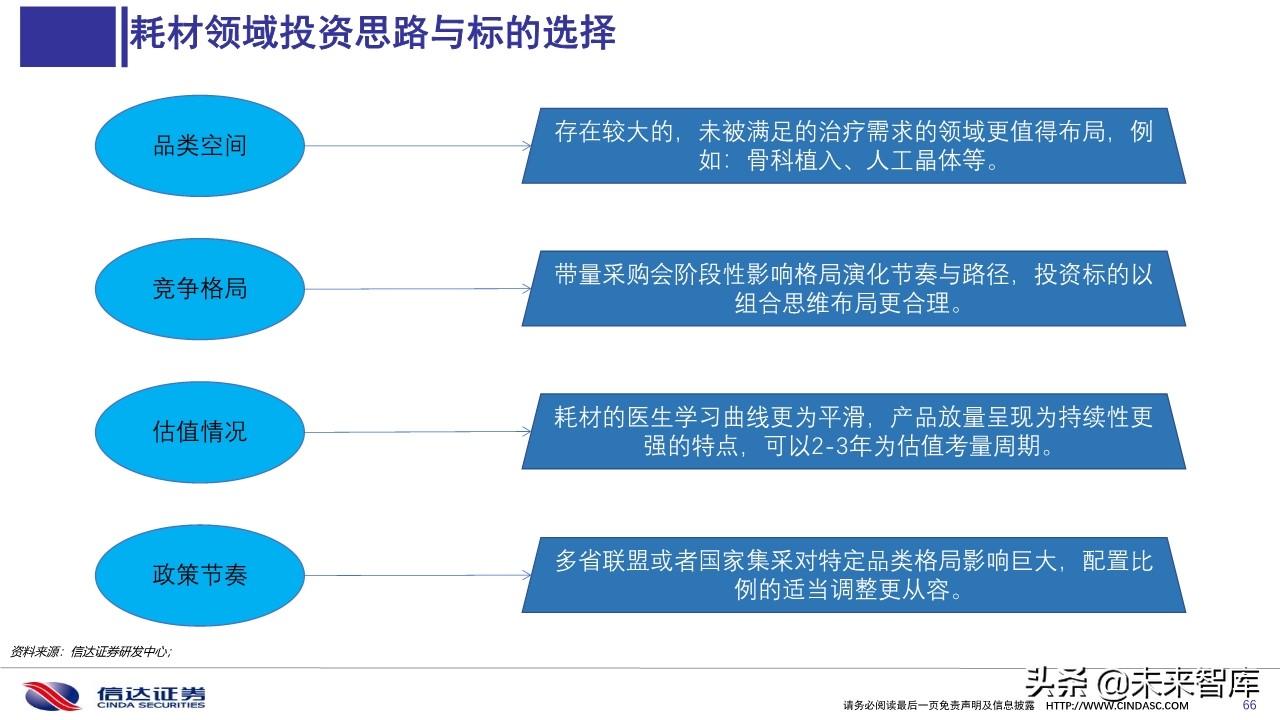 医药行业深度报告：医用耗材招采准入专题研究