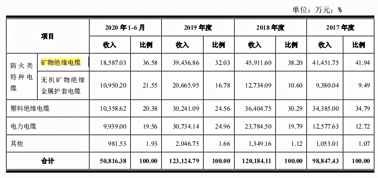 久盛电气客户供应商既集中又重叠，诉讼催讨逾期货款