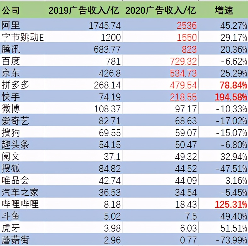 騰訊貪腐案牽出女星買稿，互聯(lián)網(wǎng)企業(yè)貪腐為何越來越多？