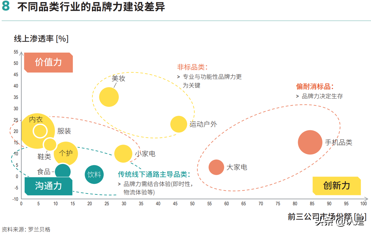 2021超级品牌力白皮书：数字时代的品牌人群心智重塑