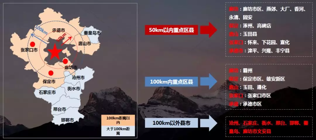 突发！廊坊落户新政发布，“环京楼市”的春天