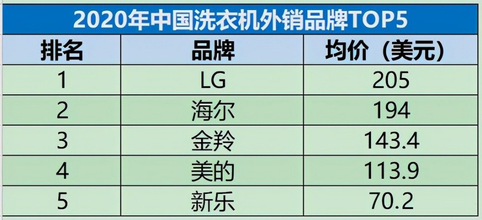 高<a href=http://www.qhea.com/xinwen/zhiliangjiance/ target=_blank class=infotextkey>质量</a>发展下，<a href=http://www.qhea.com/zixun/xiyiji/ target=_blank class=infotextkey>洗衣机</a>的低价多销还要持续吗？