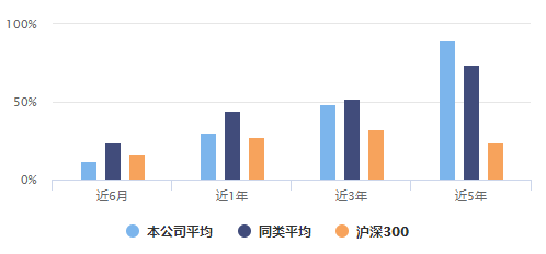兴全东方红中欧交银获大奖，旗下哪些基金值得