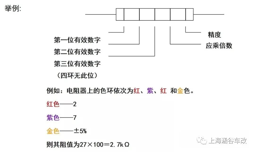 汽车音响改装从入门到精通（第七课）：电学基本知识（下）