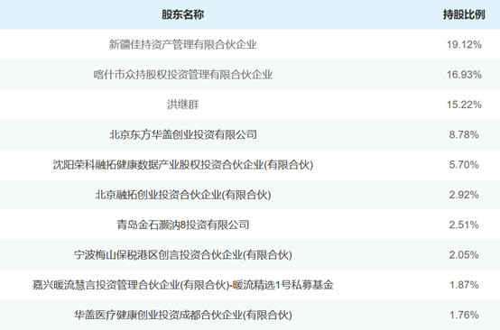 「新鼎资本研究」新三板优质企业之一百五十——冠新软件