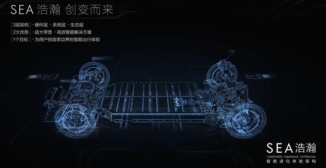 不想再说干翻特斯拉之类的，但极氪001确实有这个能力