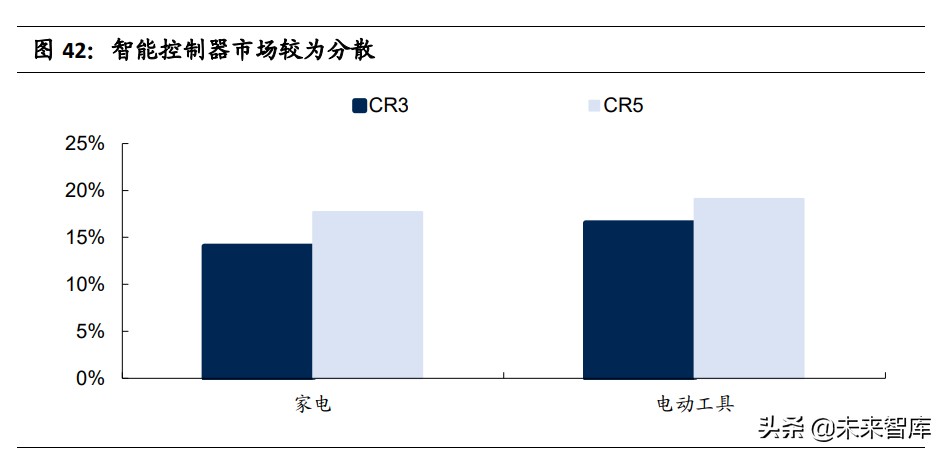 通信设备行业专题报告：通信模组VS智能控制器，相同点与不同点