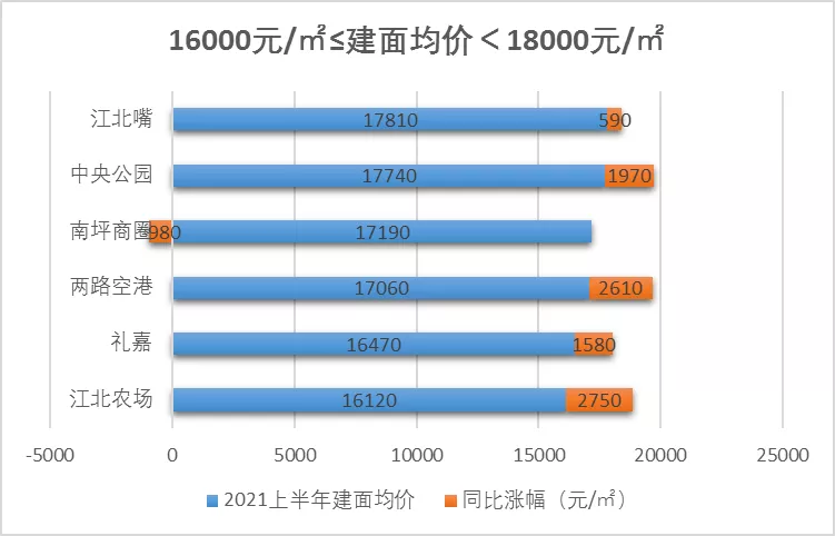 重庆楼市最新房价地图!哪里的房子最便宜,一目了然