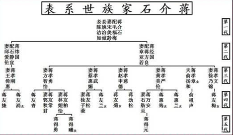 一男子特殊名字走红网络，或成全国唯一，网友：上户口没麻烦？