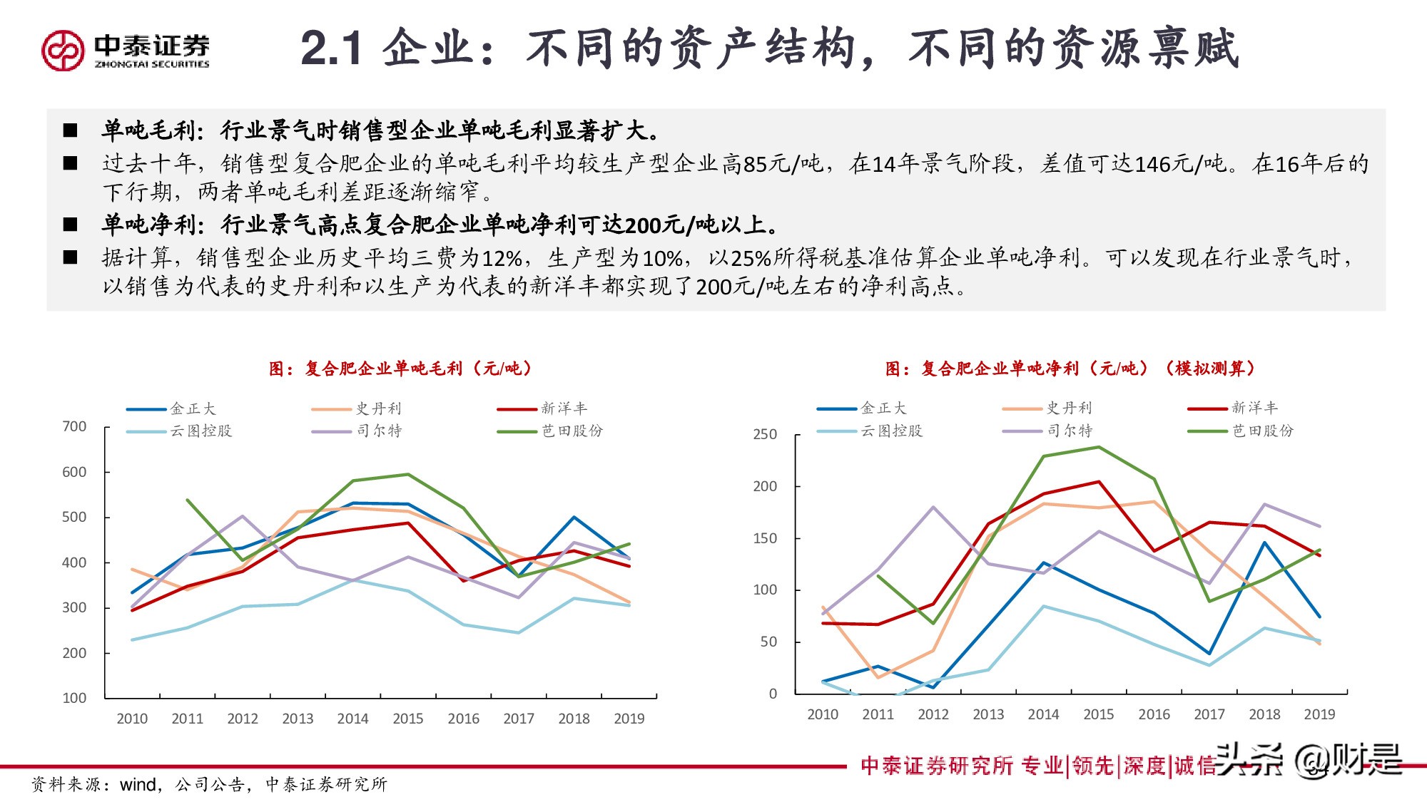 再论复合肥：景气、格局与未来