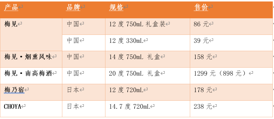 盛夏的味道当然要酸酸甜甜-梅醉-无添加的梅子酒