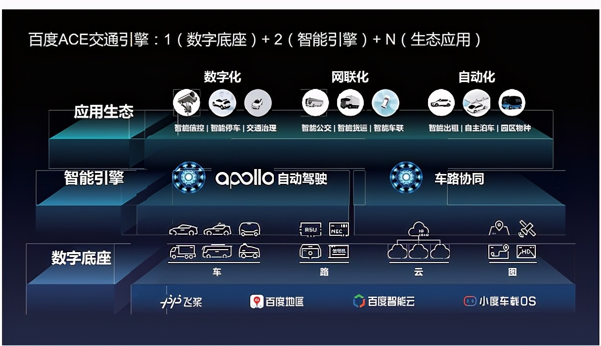 百度造车迈出关键一步 集度汽车要对智能汽车重新定义？