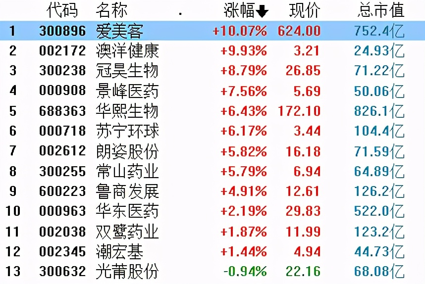 中信证券：医保控费下，2021医药行业的结构性机会在7类股票