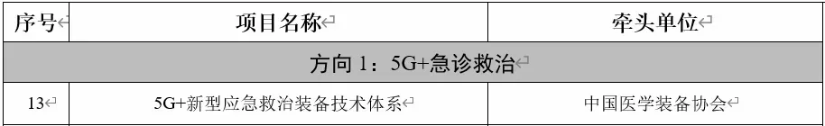 国家卫建委、工信部公示5G+医疗健康应用试点项目名单 明德入选