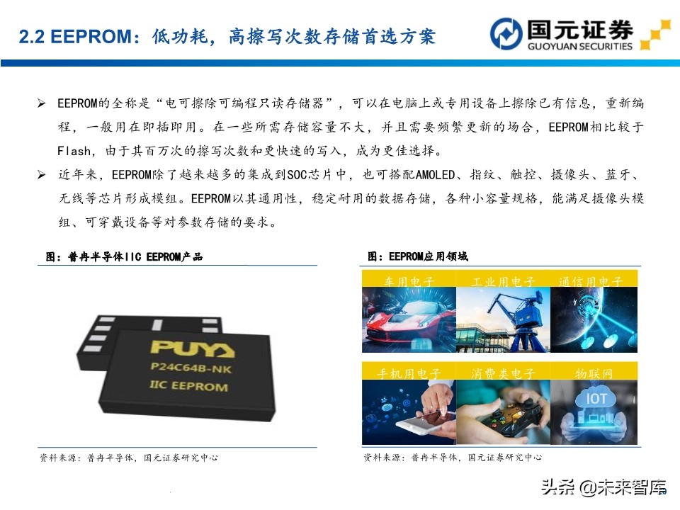 半导体行业深度报告：154页深度剖析存储芯片投资地图