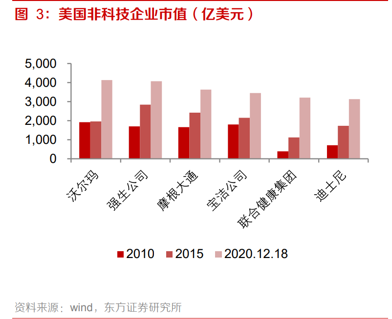 复盘美国科技巨头，思考中国反垄断影响