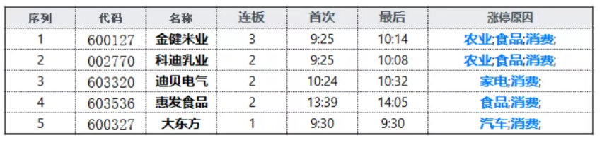市场缩量，反弹无力，汽车板块爆发，题材轮动
