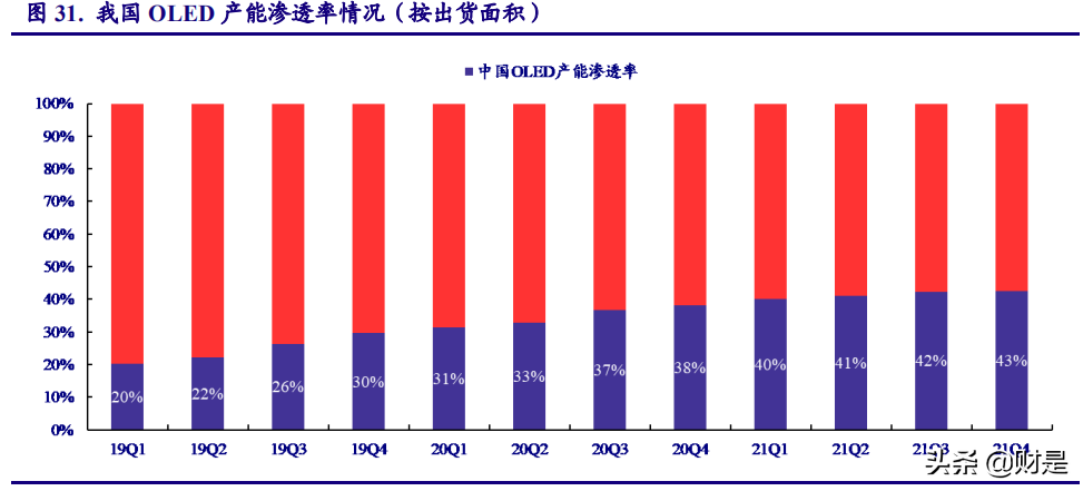 电子行业深度报告：前瞻两会风向，关注科技创新与产业升级
