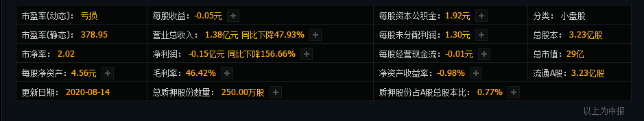 医药里的业绩“掉队”股，站在风口都飞不起来