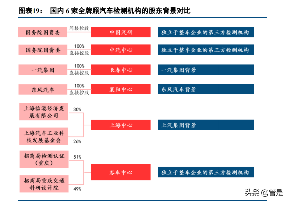 中国汽研深度报告：智能驾驶测评稀缺标的，攻守兼备