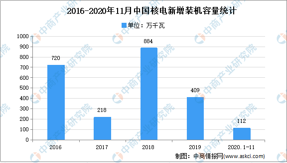 2021���й�����Դ��ҵ��ҵ��ͼ�����������г�����