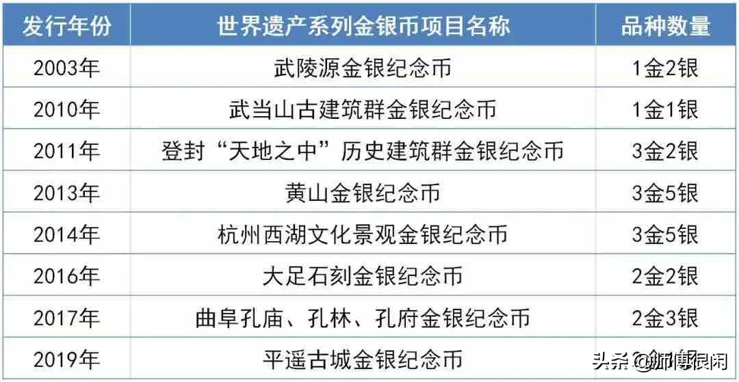 盘点世遗系列纪念币,你都见过吗?