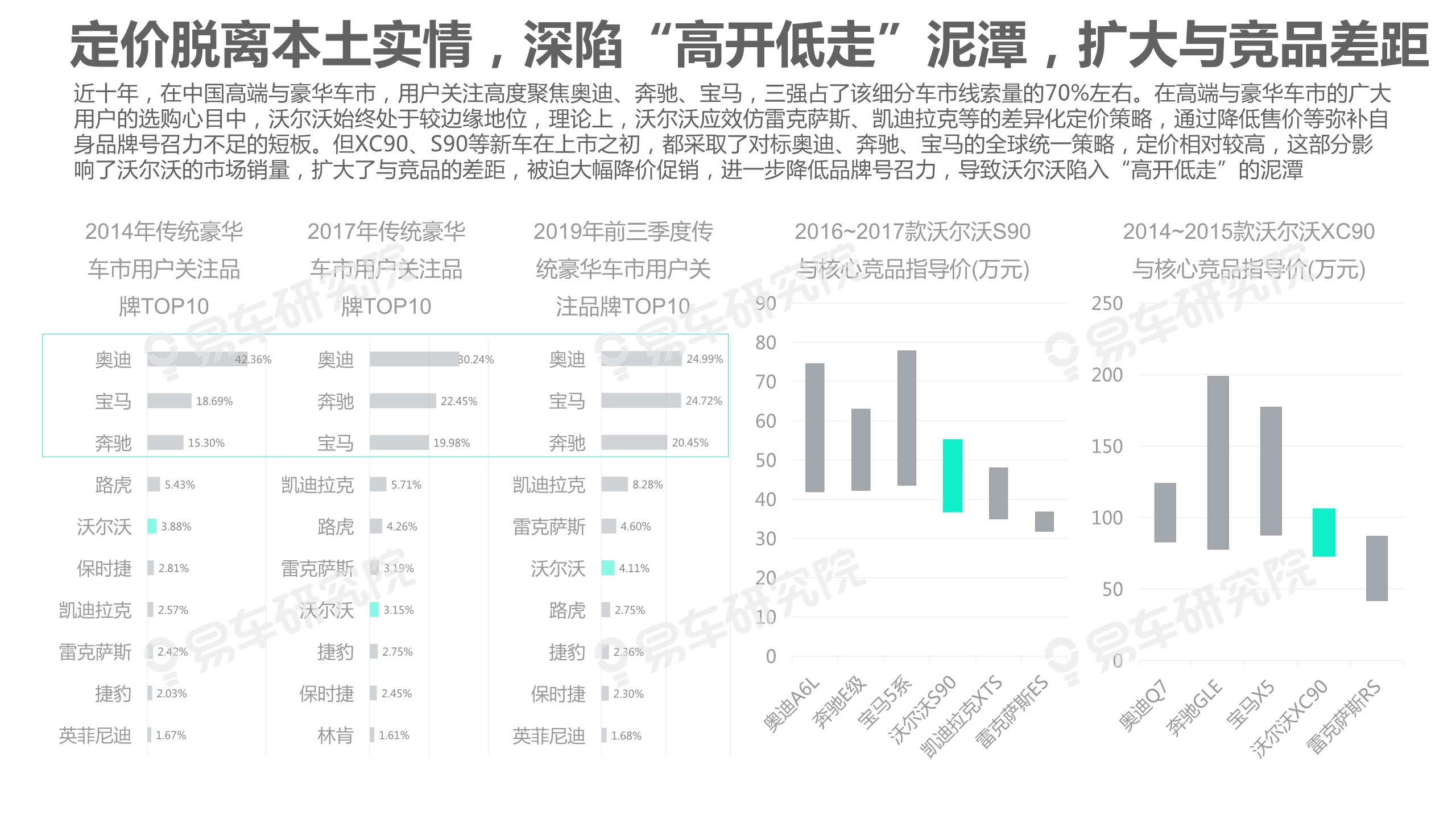 沃尔沃汽车市场竞争力分析报告2020：如何缩小与BBA的销量差距
