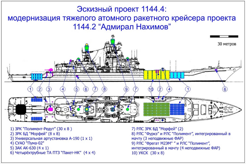 “基洛夫”的第二春：“航母克星”配上“航母