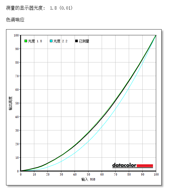 35寸 21:9曲面带鱼屏准4K电竞神器 优派VX3515-2KC PRO评测