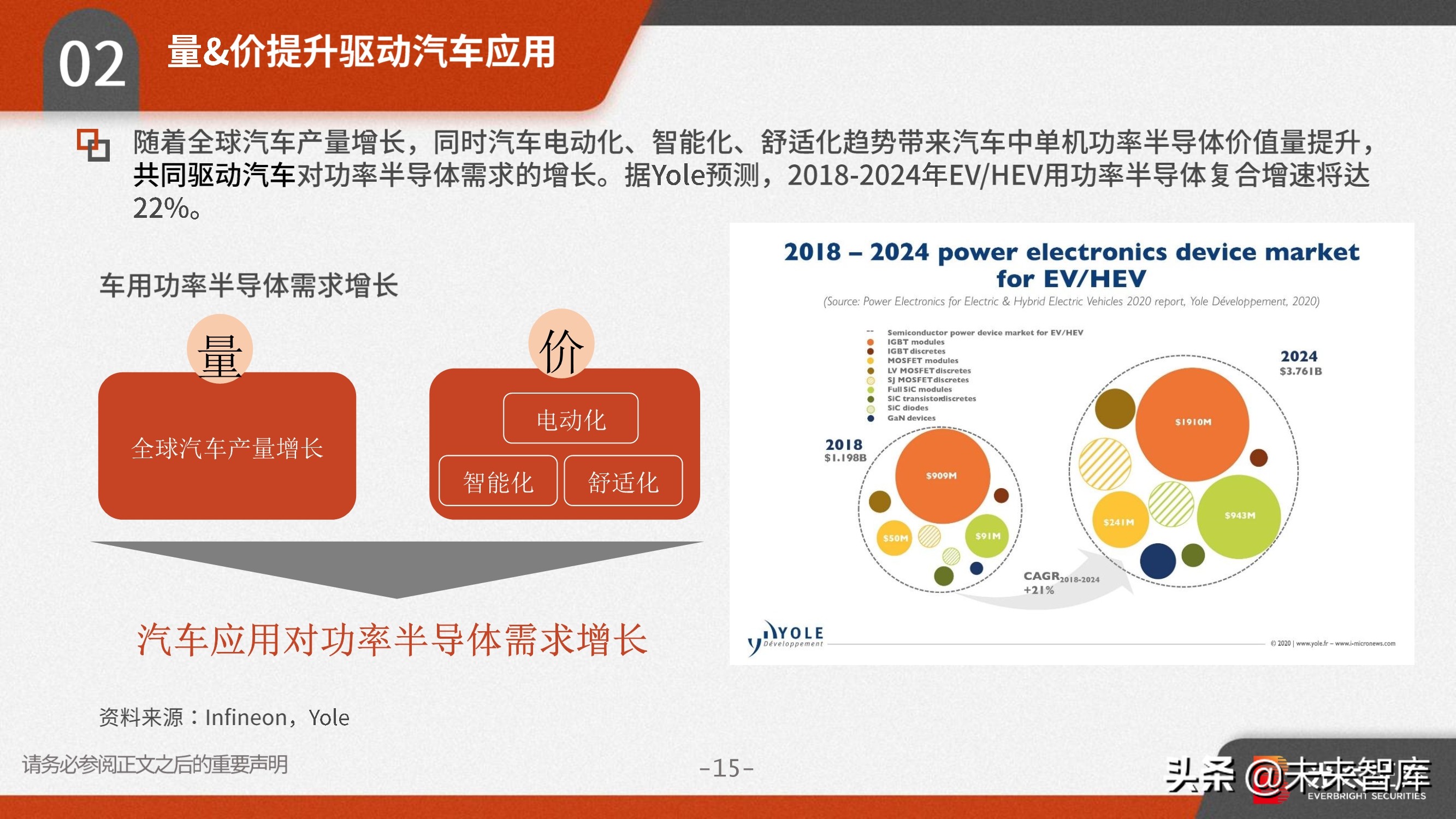 功率半导体行业研究：需求向好+供给受限，高景气驱动涨价潮