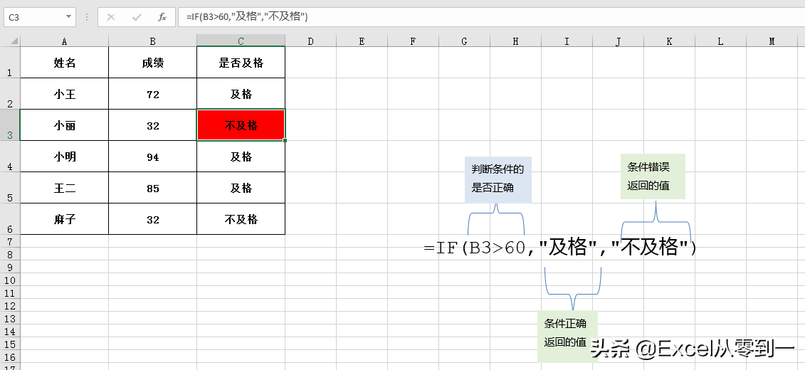 25个excel中常用的函数 掌握它们 你就是公司的表哥-英协网