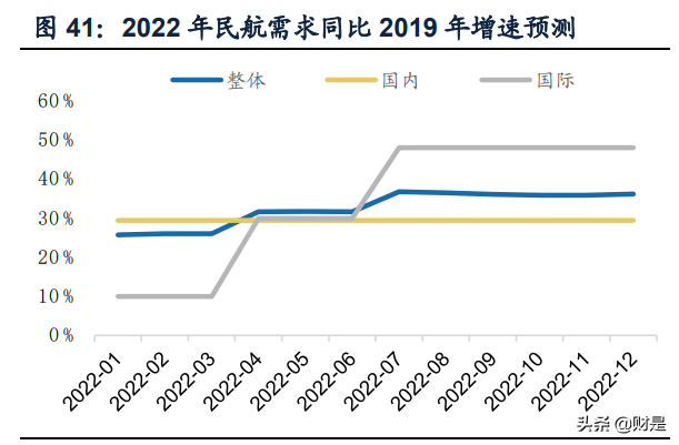 交通运输行业中报综述：货运客运冰火两重天，行业在曲折中复苏