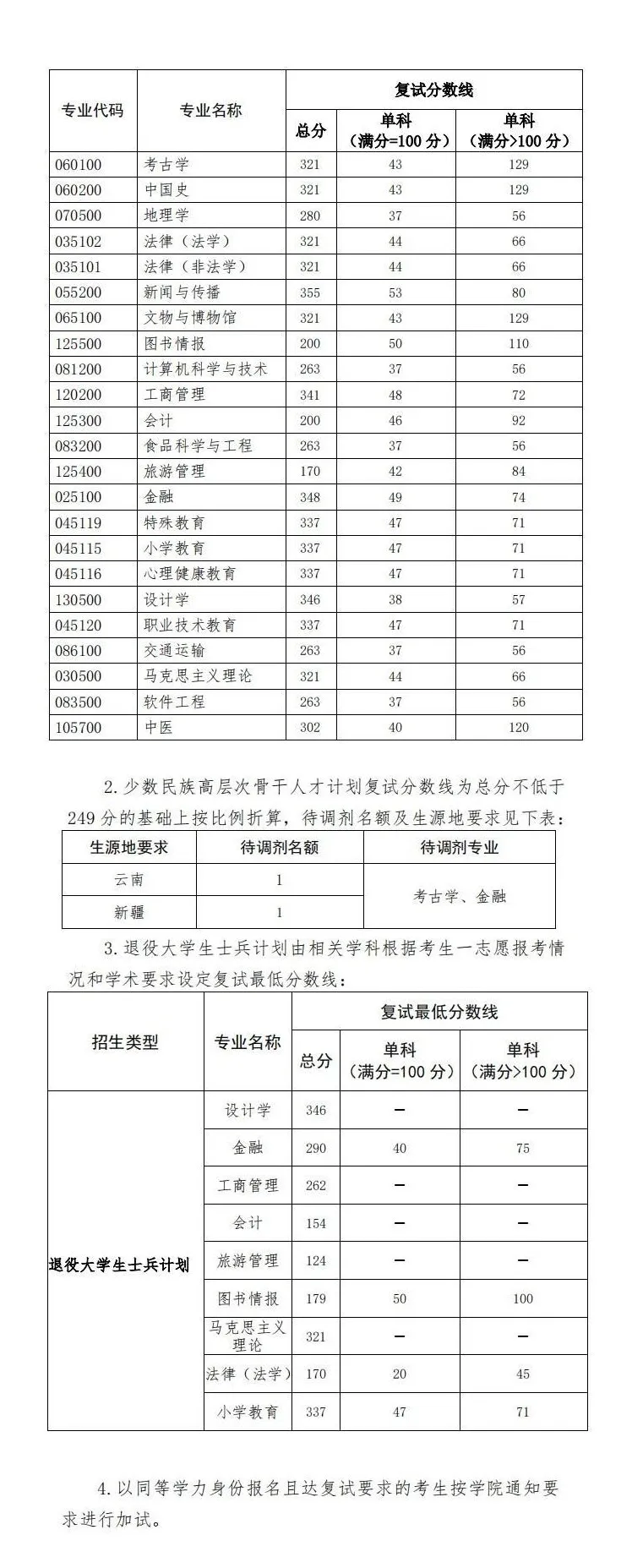 北京联合大学2021会计专硕复试详情（内附录取名单）