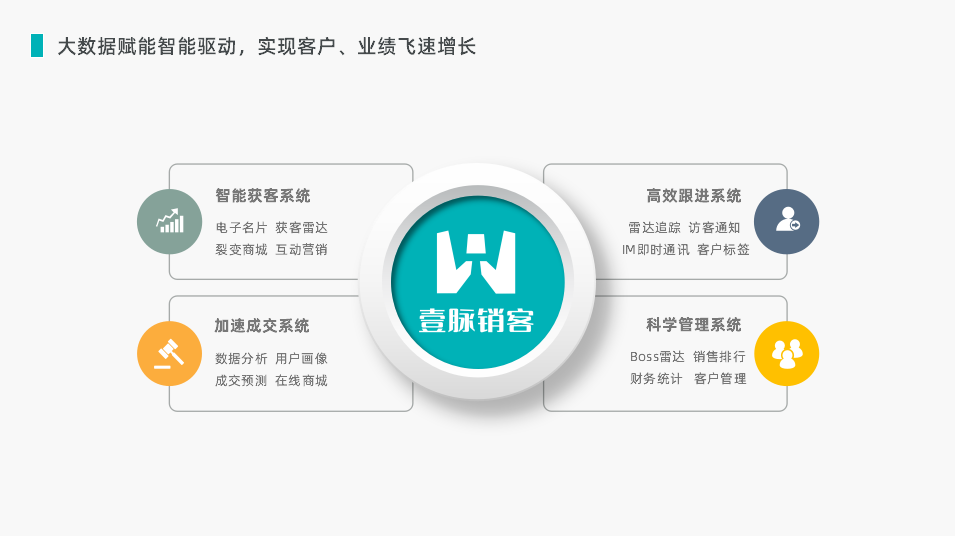 智能名片营销系统，AI+小程序+CRM，科技赋能营销