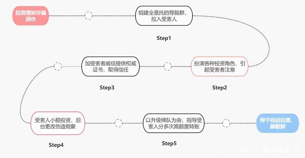 年末这种诈骗高发，警察蜀黍送上防骗指南！