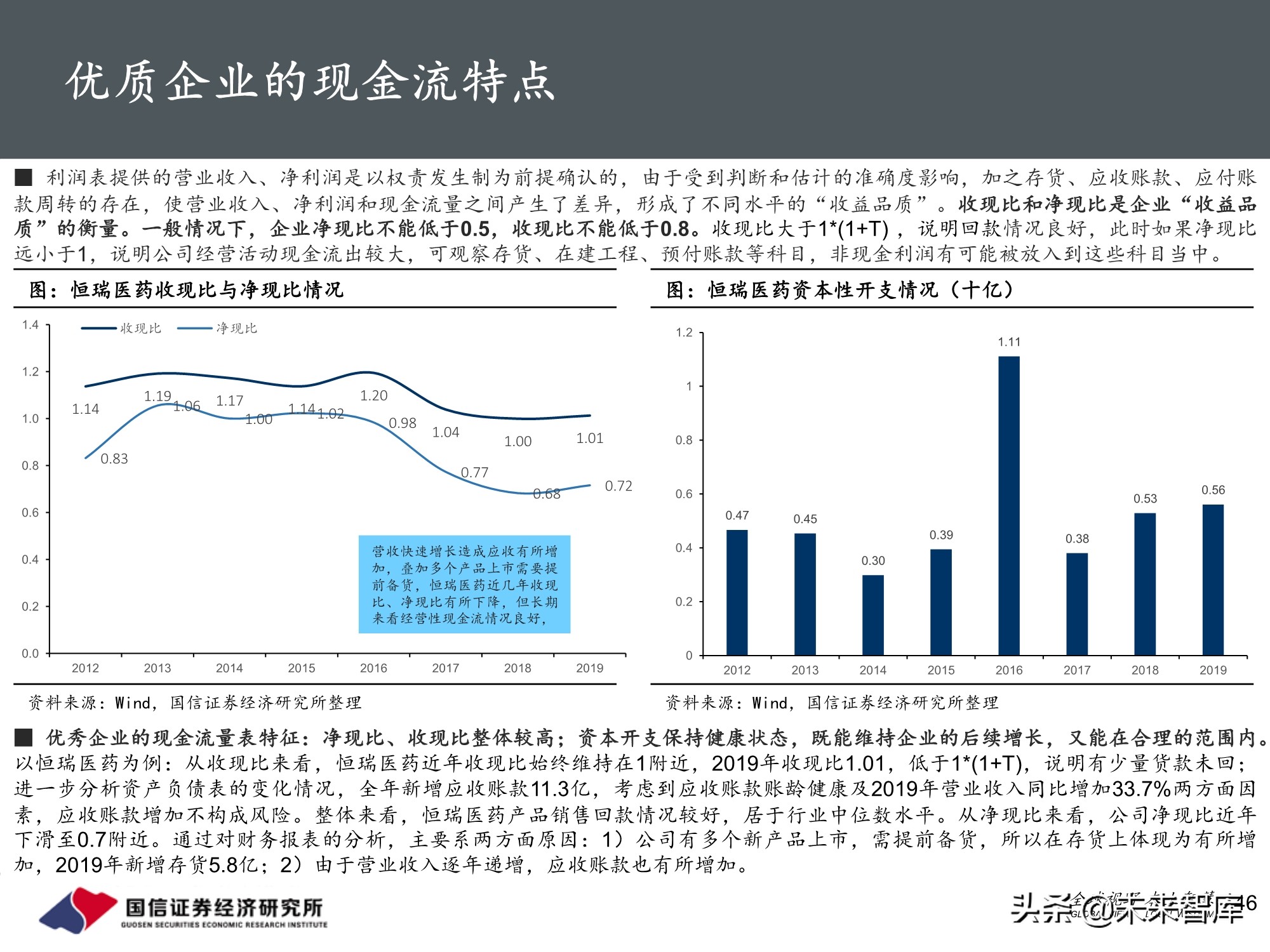 医药行业投资策略：魔鬼在细节，三张表中的投资机会