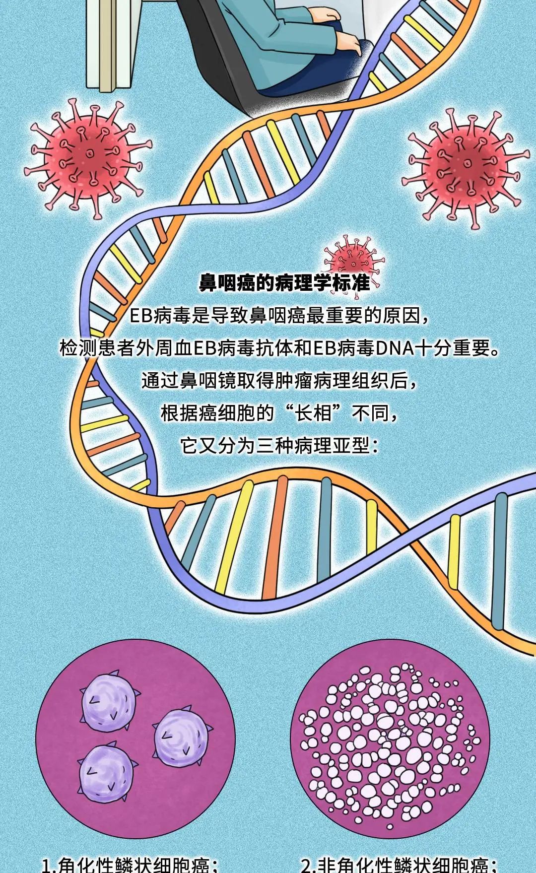 「爱鼻日」鼻咽癌的诊断和分期治疗