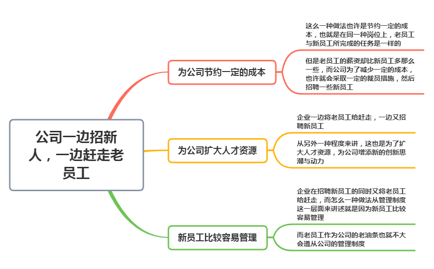 為何公司一邊招新人，一邊趕走老員工，3點原因分析利弊