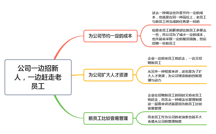 为何公司一边招新人，一边赶走老员工，3点原因分析利弊