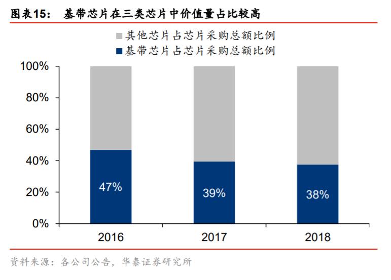 移远通信深度解析：从产业特征论强者地位