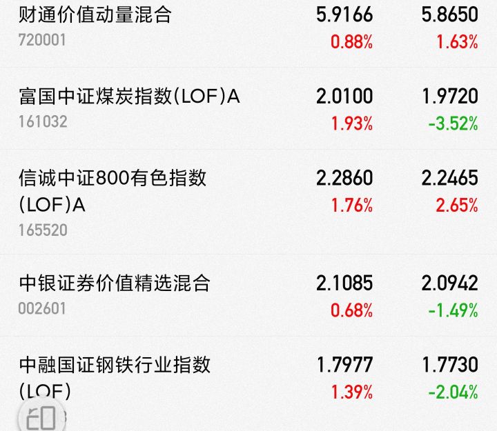 9月13日股市里面的白酒，医药，新能源，半导体，煤炭走势看法