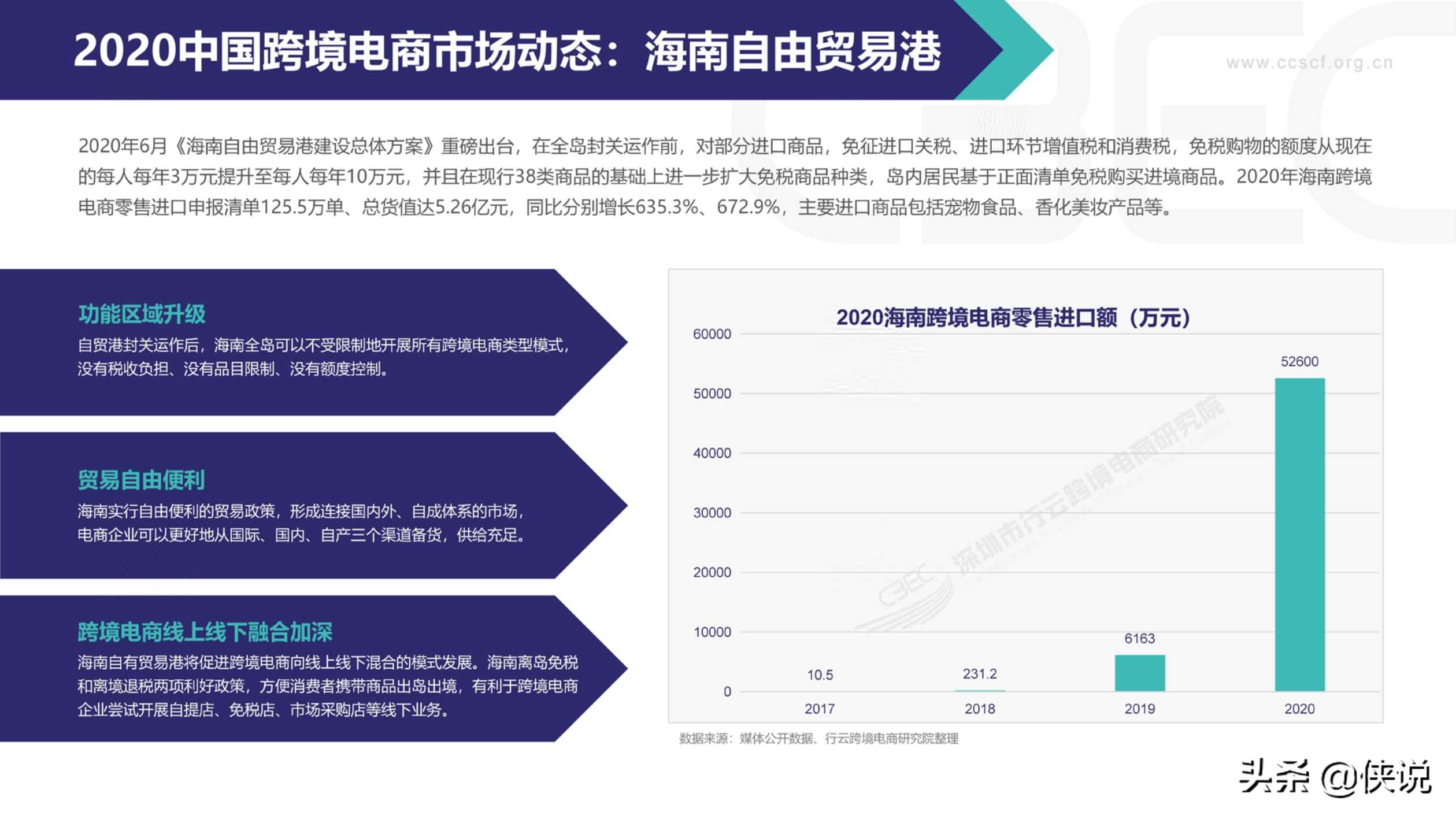 2020中国跨境电商市场发展报告