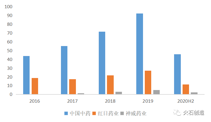 战疫中心 国之瑰宝：2020年中医药行业发展回顾