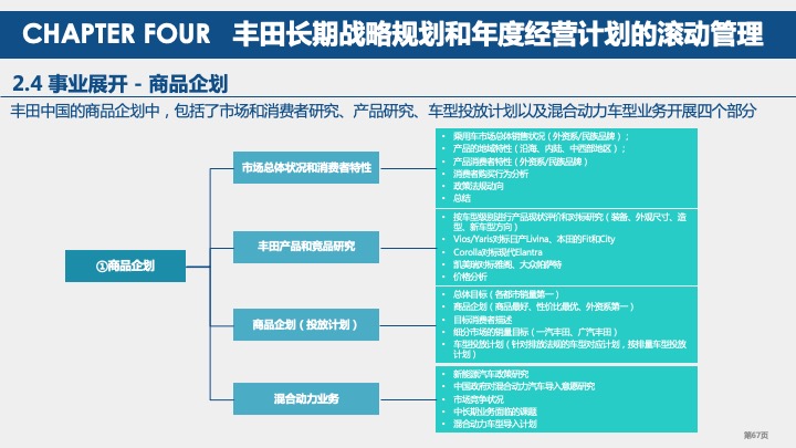 丰田汽车战略规划与战略管理体系研究（2021）